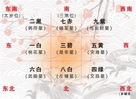 今年年煞|【2024龍年運程】龍年九宮飛星布局 三煞＋七赤星 南。